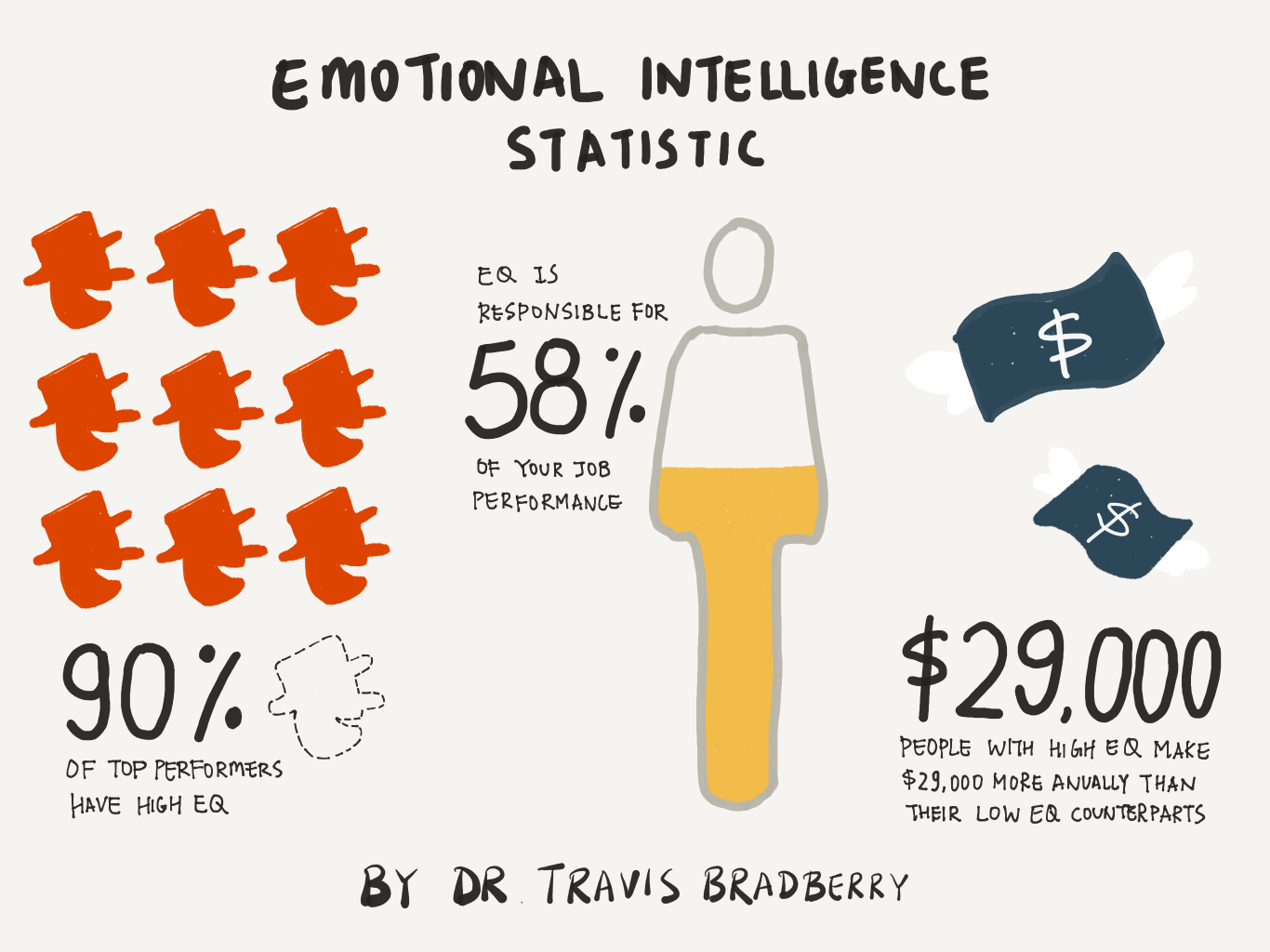 Why Emotional Intelligence Is Critical For Great Leadership Ray Williams